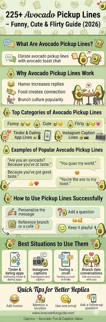 Avocado Pickup Lines