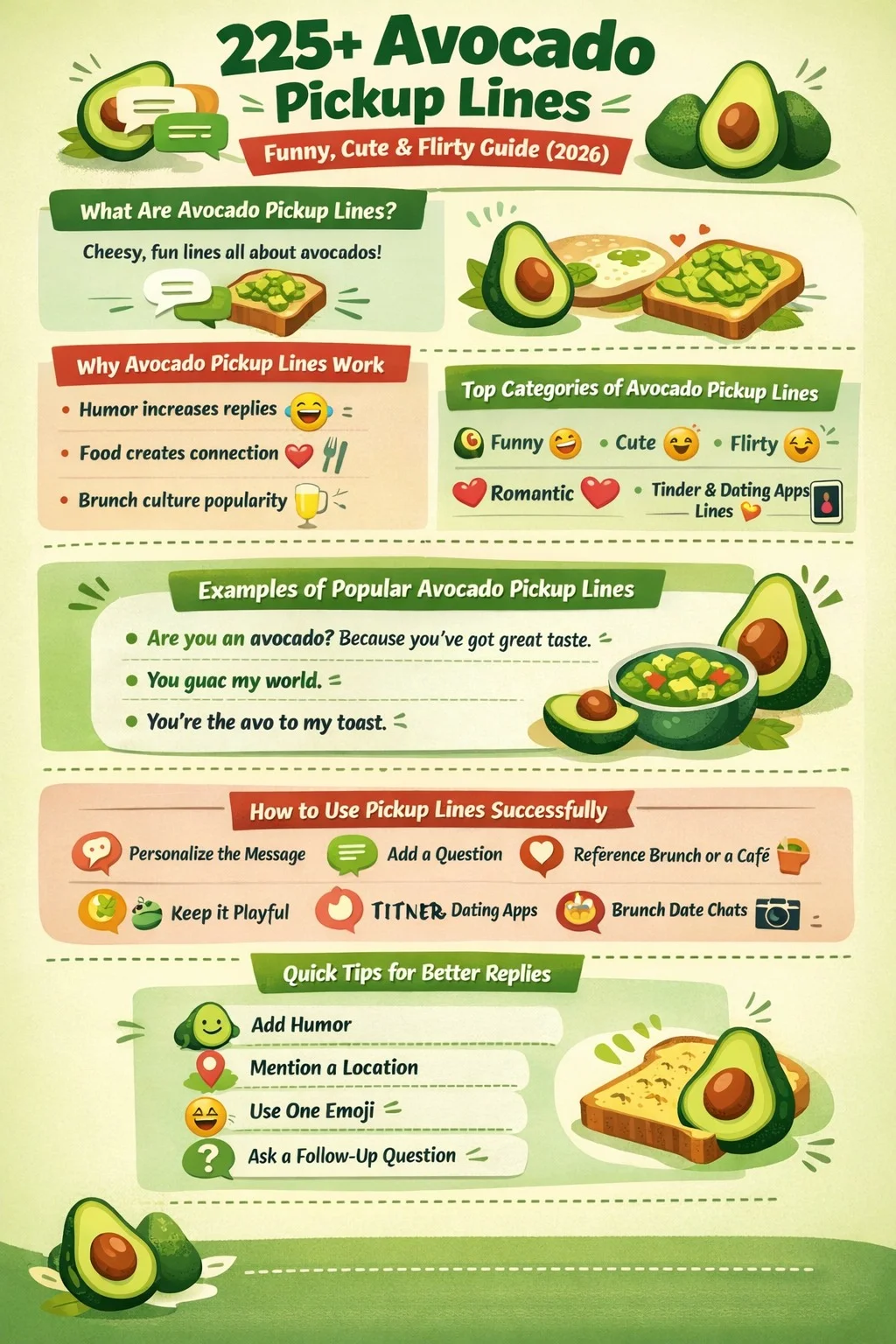 Infographic showing 225+ avocado pickup lines, including funny, cute, flirty, romantic, Tinder openers, and Instagram caption ideas with tips for using avocado puns in conversations.