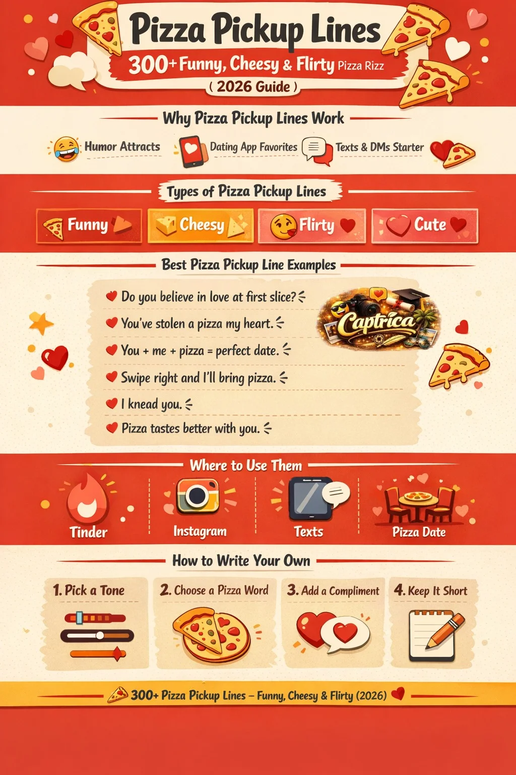 Pizza pickup lines infographic showing funny, cheesy, and flirty pizza rizz lines with examples for Tinder, texting, Instagram captions, and pizza dates.