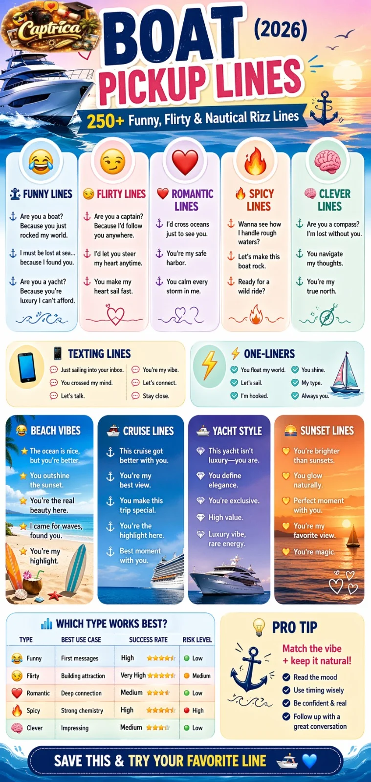 Boat pickup lines infographic showing 250+ funny, flirty, romantic, and nautical rizz lines for Tinder, Instagram, and texting in 2026.