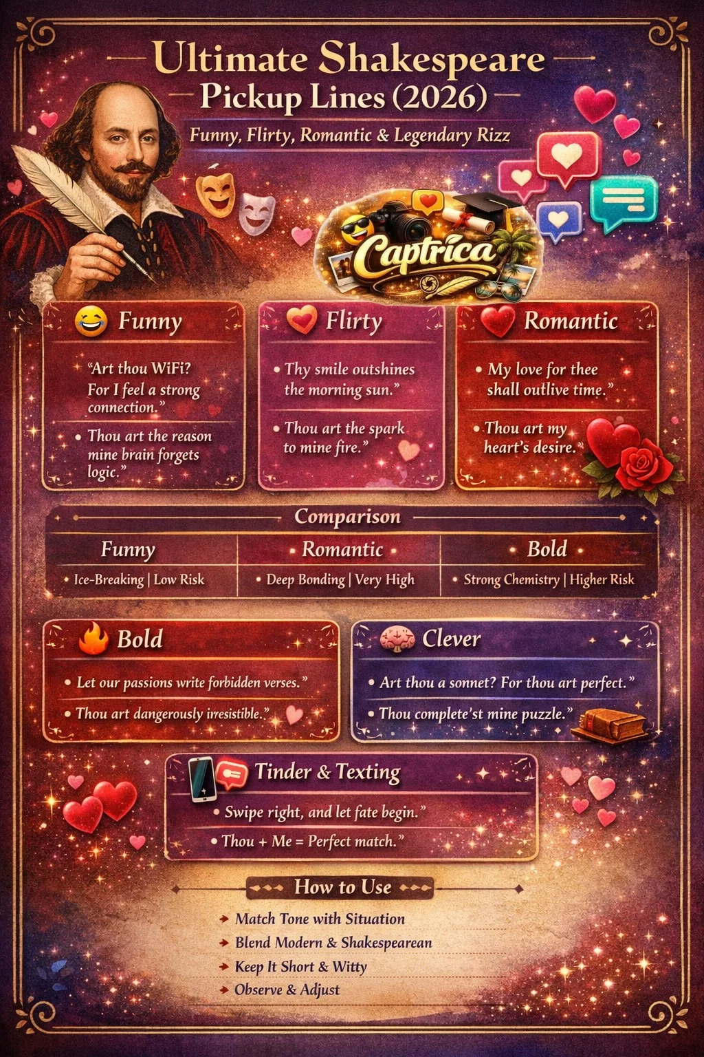 Shakespeare pickup lines infographic featuring funny, flirty, and romantic rizz inspired by William Shakespeare for modern dating and Tinder conversations.