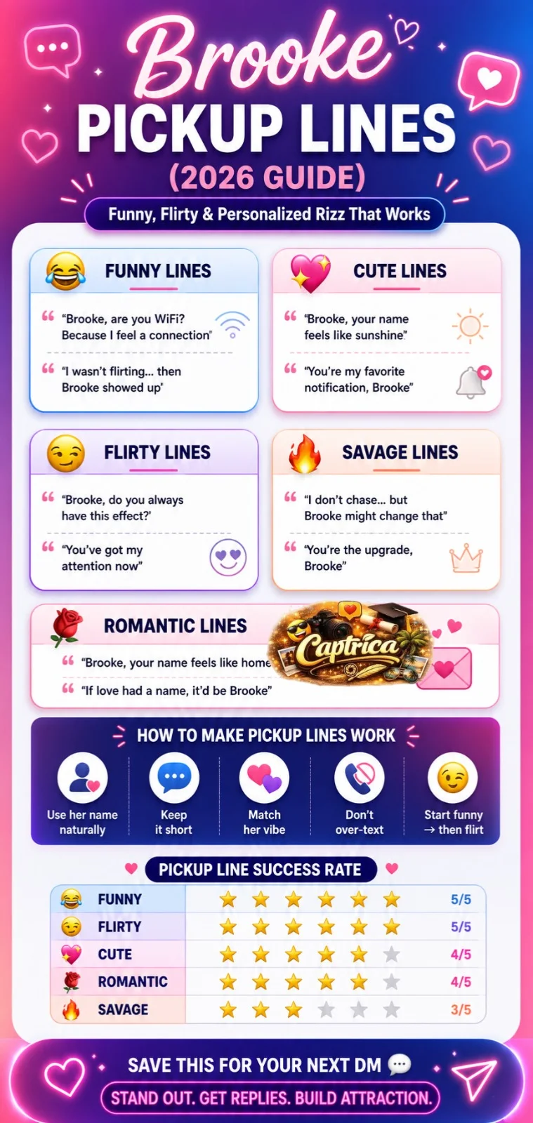 Brooke pickup lines infographic showing funny, flirty, cute, savage, and romantic lines with dating tips for Tinder, Instagram, and modern conversations in 2026.
