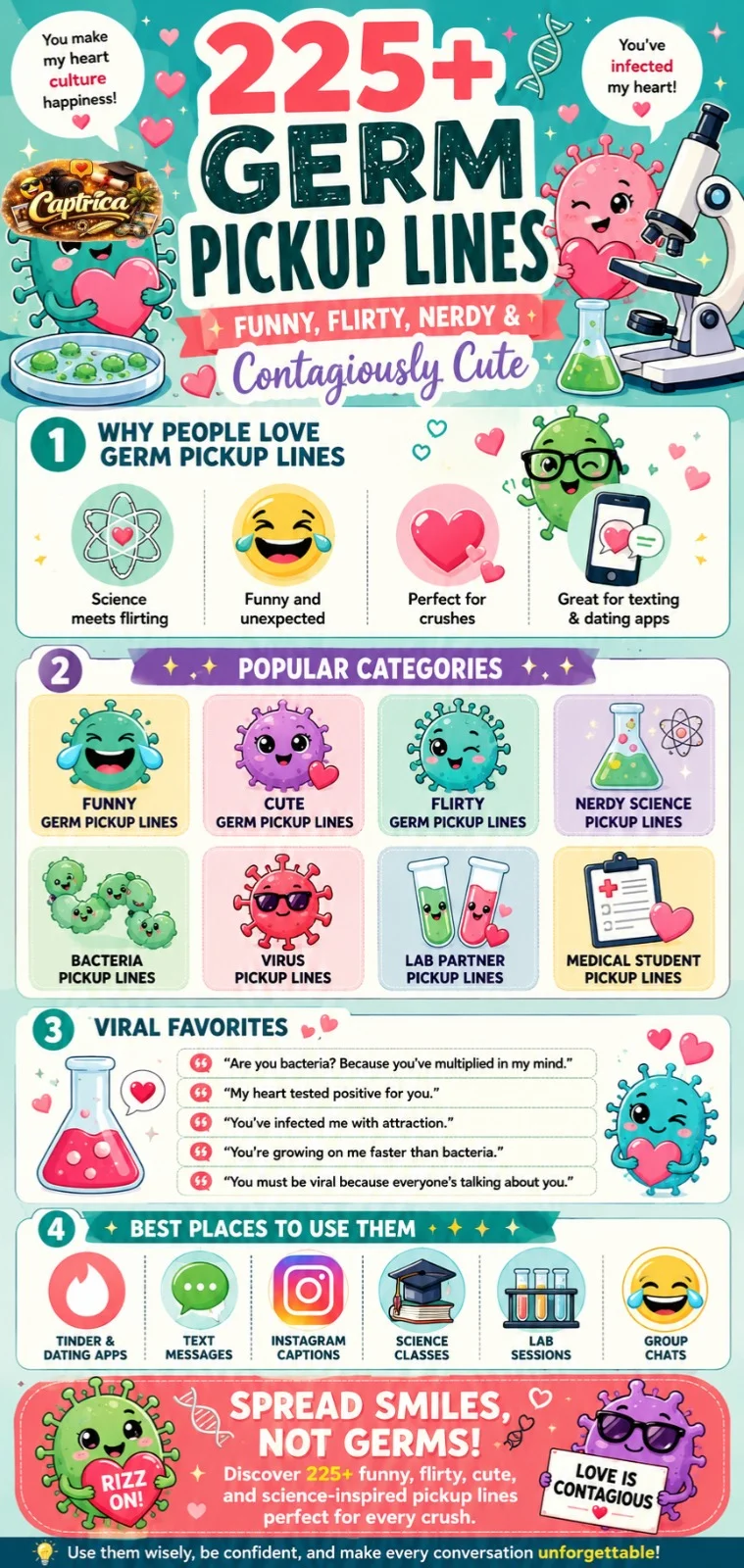 Infographic featuring 225+ germ pickup lines with funny, flirty, cute, and nerdy science-themed flirting examples, including bacteria, virus, lab partner, and microbiology pickup lines.
