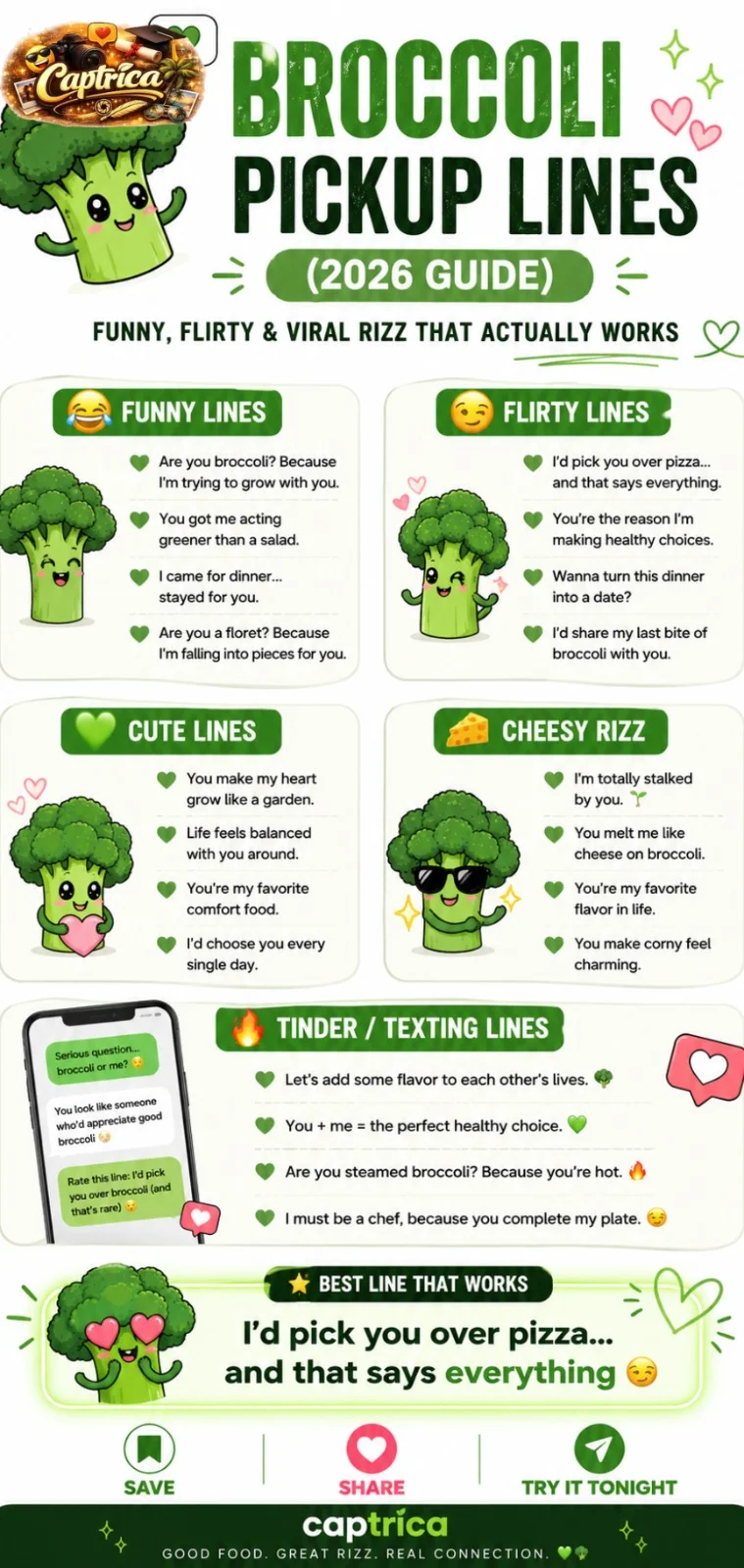 Broccoli pickup lines infographic showing funny, flirty, cute, and Tinder-style vegetable rizz lines for modern dating in 2026.