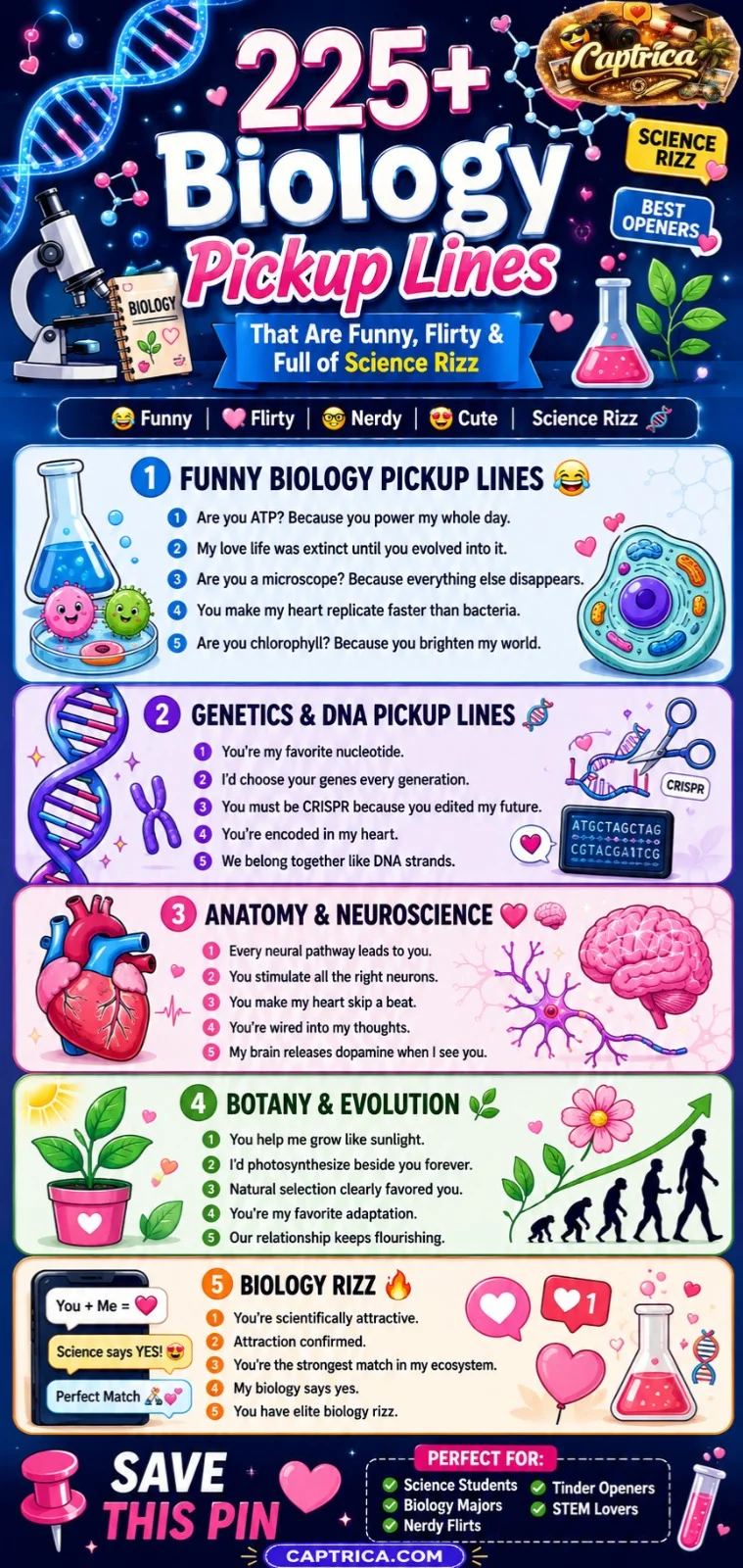 225+ Biology pickup lines infographic featuring funny, flirty, cute, genetics, DNA, anatomy, neuroscience, botany, evolution, and biology rizz lines for science lovers.
