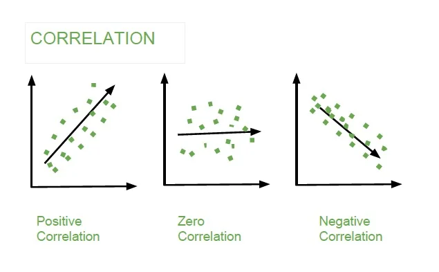 Correlation Pickup Lines