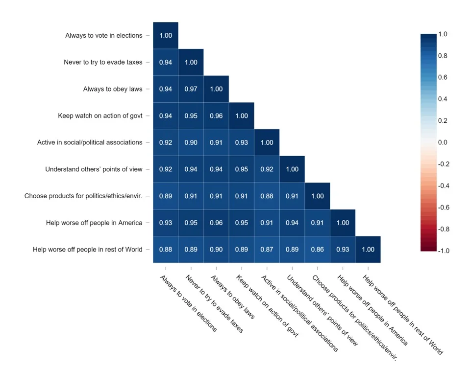 Correlation Pickup Lines