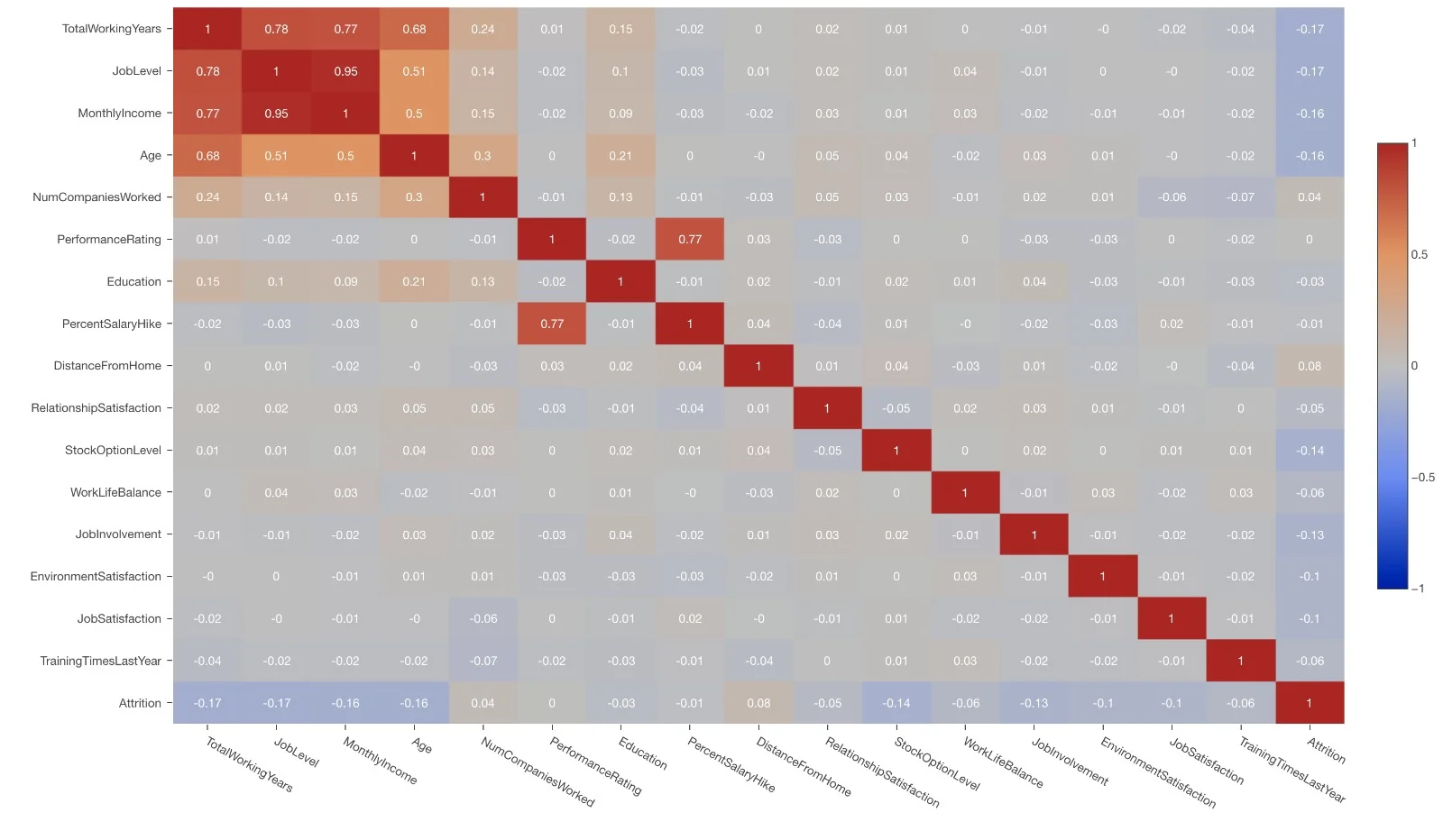 Correlation Pickup Lines