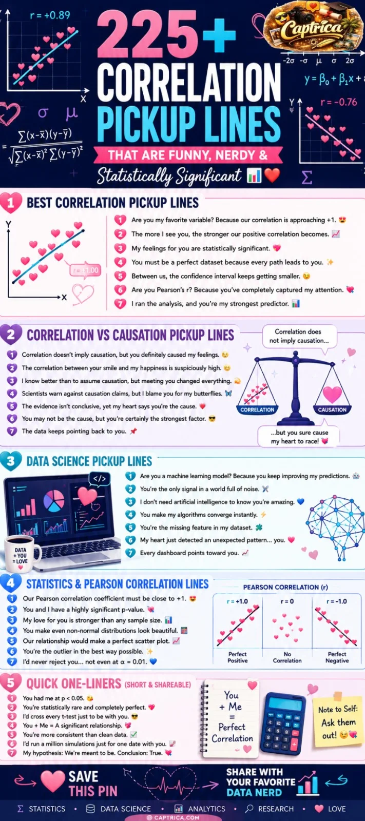 225+ Correlation Pickup Lines infographic featuring funny statistics jokes, correlation vs causation pickup lines, data science flirting lines, Pearson correlation puns, and nerdy romantic one-liners for STEM lovers.