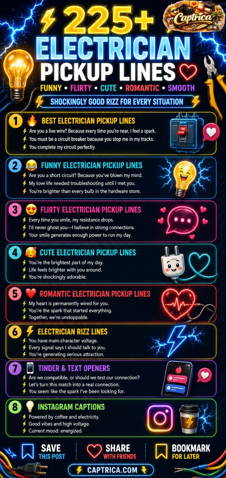 Vertical infographic featuring 225+ electrician pickup lines including funny, flirty, cute, romantic, Tinder, and electrician rizz lines with electric blue lightning, light bulbs, circuits, and modern dating-themed graphics.